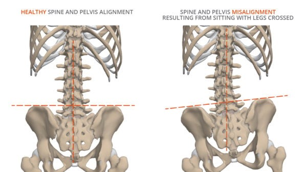 How does sitting with legs crossed impact our body?